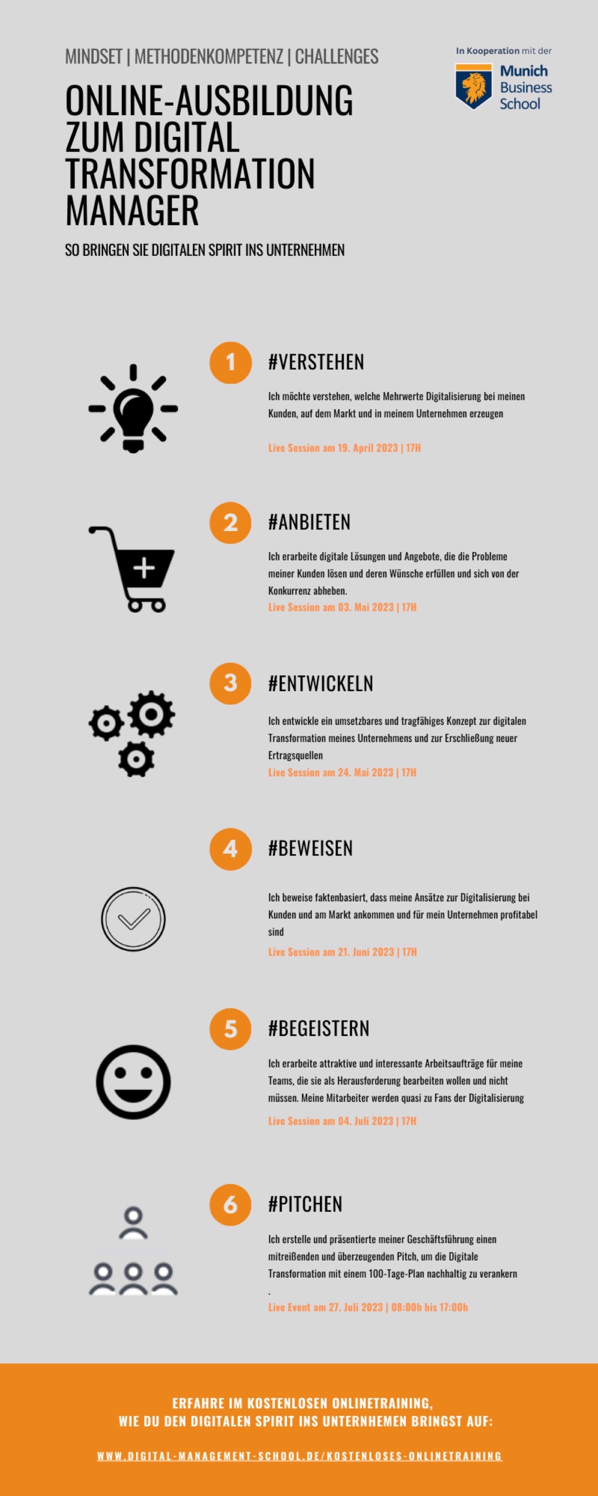 Wir starten